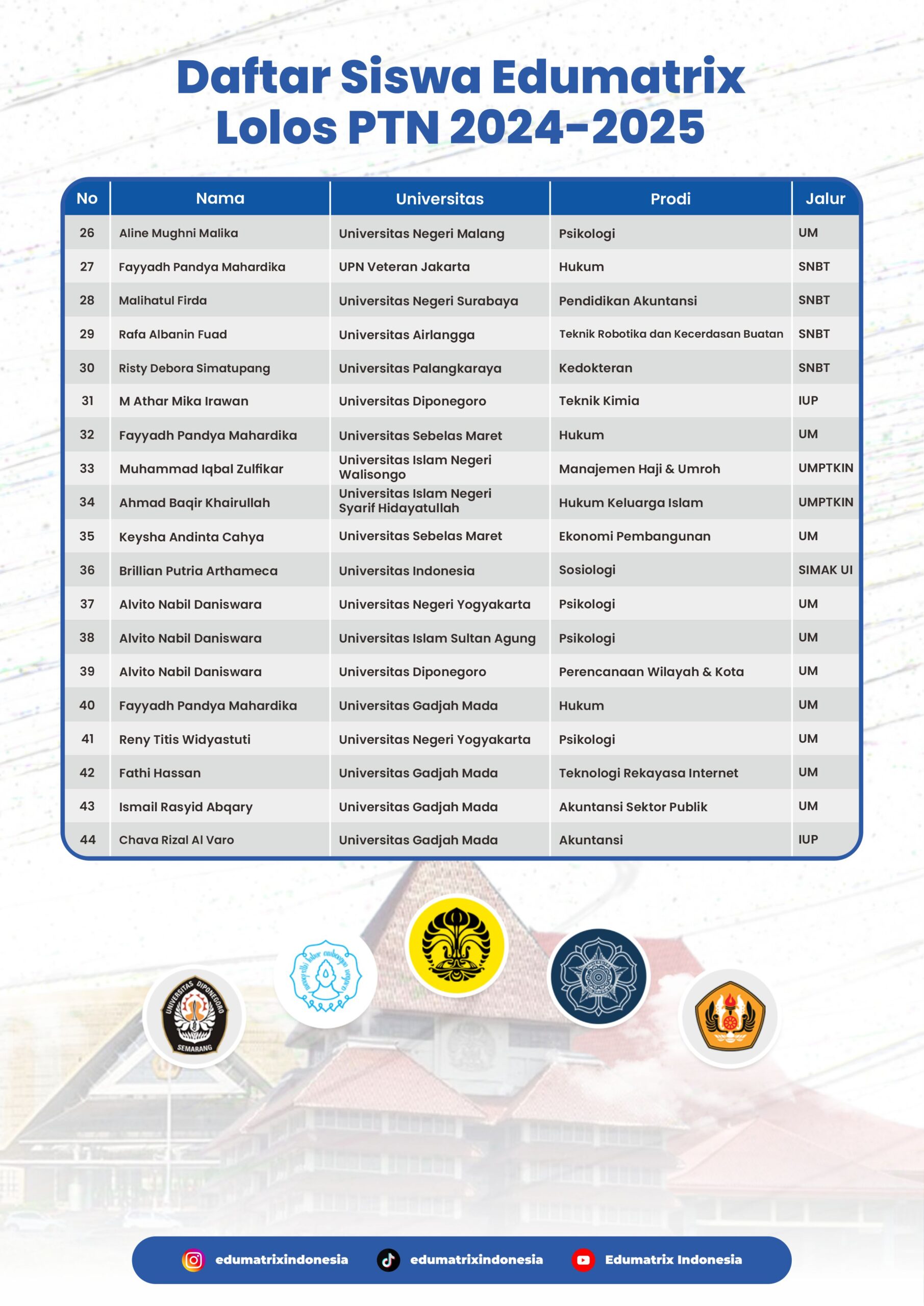 Success Story-Daftar Siswa Lolos PTN 24-25_2 (1)